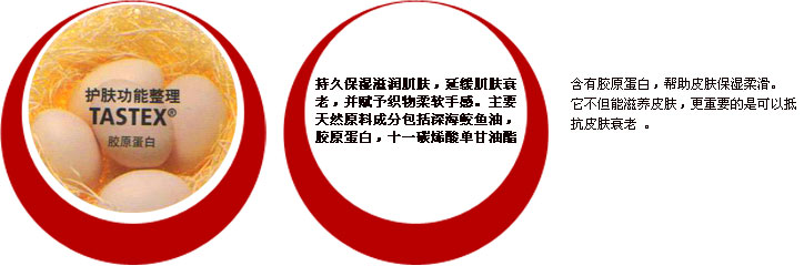 护肤功能整理[胶原蛋白]