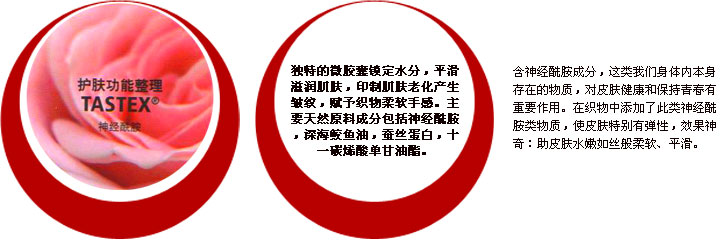 护肤功能整理[神经酰胺]