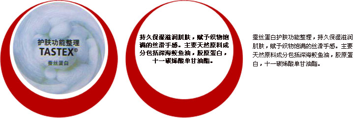 护肤功能整理[蚕丝蛋白]