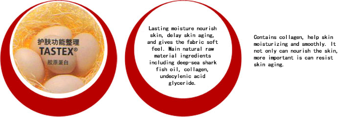 护肤功能整理[胶原蛋白]