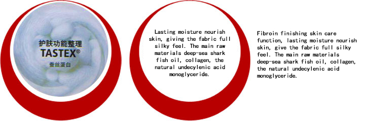 护肤功能整理[蚕丝蛋白]